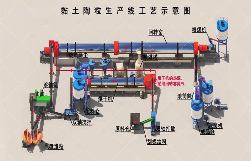 页岩陶粒究竟是怎样的一种材料？它在建筑材料领域有何独特之处？让我们通过几个具体案例来探讨一下。