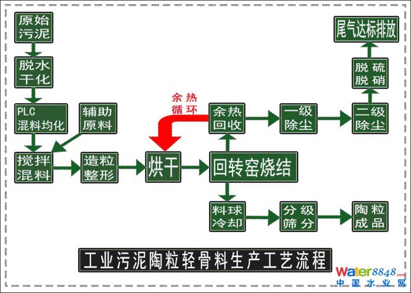 故事叙述类：陶粒价格波动对建筑行业的影响